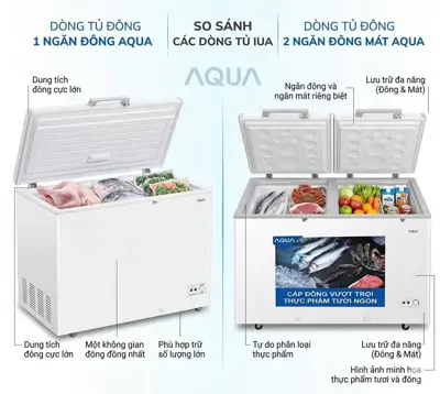 So Sánh Tủ Đông 1 Ngăn Đông Và Tủ Đông 2 Ngăn Đông Mát AQUA: Loại Nào Phù Hợp Cho Bạn?